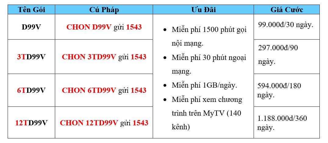 Gói D99V Vina Dài Hạn goi-d99V-Vina-dai-han