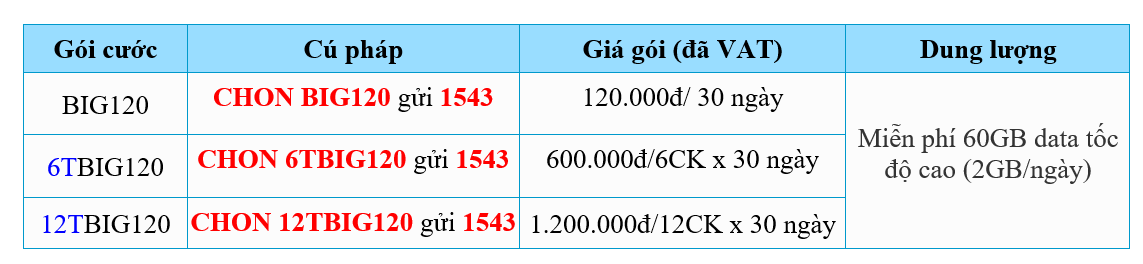 Thông tin về gói BIG120 và các gói dài kỳ Vinaphone goi-big120-dai-ky