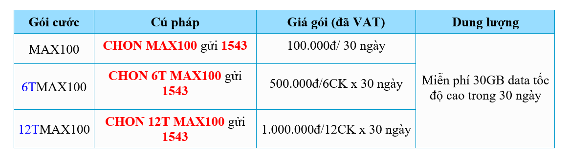 Thông tin gói MAX100 và các gói dài kỳ Vinaphone goi-max100-dai-ky