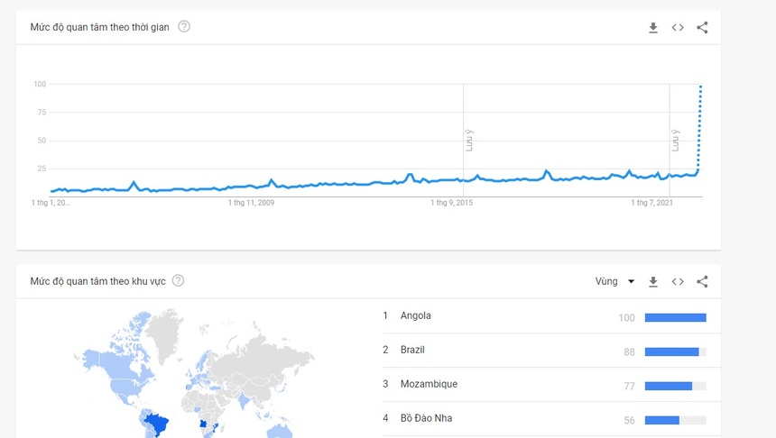 Lượng quan tâm đến từ khóa “Pele” tăng mạnh trên Google. Ảnh: GoogleTrend.