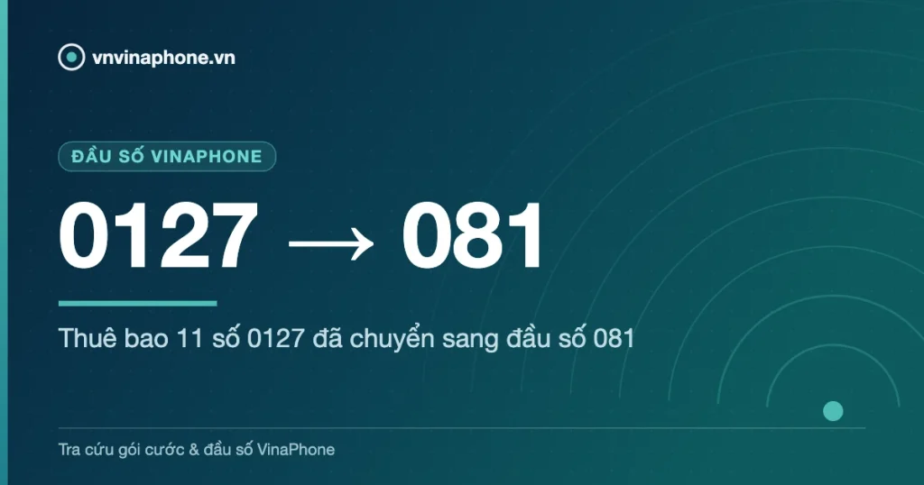 Thuê bao 11 số 0127 đã chuyển sang đầu số 081 - 0127 → 081